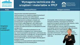 Ocieplenie przegród budowlanych w programie Czyste Powietrze - oszczędności i zdrowie