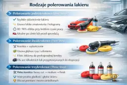 Polerowanie samochodu: Co potrzebne? Kompletny poradnik dla każdego!