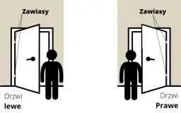 Jak odróżnić prawe i lewe drzwi? Proste sposoby na identyfikację