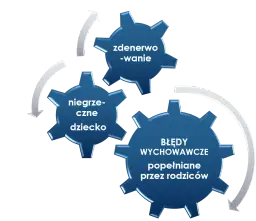 Jak wspierać rozwój emocjonalny dziecka i unikać powszechnych błędów