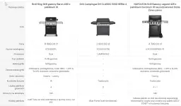 Ceny grilli w Polsce – porównanie, które modele warto kupić?
