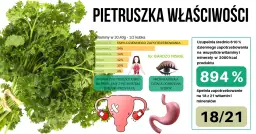 Ile kalorii ma pietruszka w kuchni - wartości odżywcze korzenia i natki