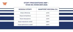 Stopa dyskonta weksli: kluczowy wskaźnik finansowy w Polsce