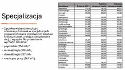 Ile zarabia okulista: realne zarobki i widełki płacowe w branży medycznej
