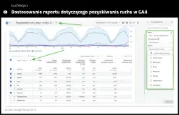 Raport Google Analytics 4 pokazuje sesje z różnych źródeł, np. Google, Bing, FB. Można tu dodać filtr, np. "Organic Search", aby zawęzić dane.