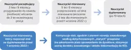 Awans nauczyciela: Obowiązek czy wybór? Nowe zasady 2022