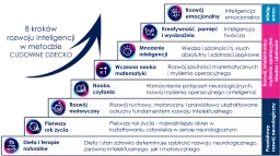 Emocje dziecka: jak rozmawiać i budować inteligencję emocjonalną?