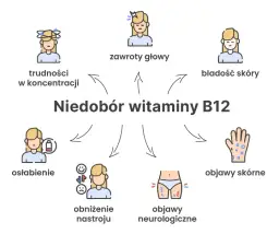 Objawy niedoboru witaminy B12 u osób starszych - nie ignoruj tych sygnałów