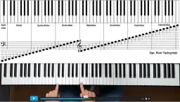 Gdzie jest B na pianinie? Odkryj prosty sposób na jego znalezienie