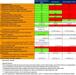 Pompa ciepła czy kocioł gazowy – co wybrać, aby zaoszczędzić?