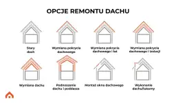 Cennik dekarza za m2 (2026): Oszacuj koszt dachu bez niespodzianek