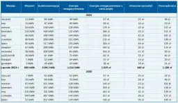 Jaki magazyn energii do pompy ciepła wybrać, aby zaoszczędzić?