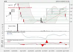 Jakie są aktualne notowania spółki KBJ na giełdzie? Analiza trendu