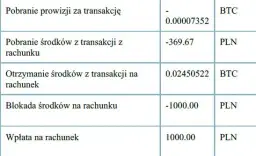 Podatek od krypto: Jak legalnie zminimalizować i odroczyć?