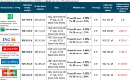 Kredyt hipoteczny w Citi Handlowy: Warunki i koszty w 2025