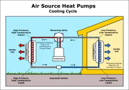 Pompy ciepła na czym polega – jak działają i jakie mają zalety