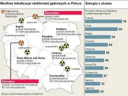 Elektrownie atomowe w Polsce: Lokalizacje, harmonogramy i technologia