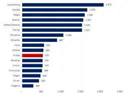 Ile zarabia weterynarz za granicą? Zaskakujące różnice w wynagrodzeniach