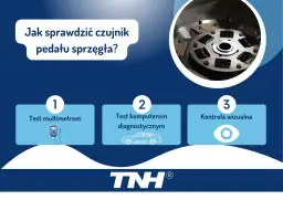 Grafika przedstawia trzy metody sprawdzania czujnika pedału sprzęgła: multimetrem, komputerem diagnostycznym i kontrolą wizualną.