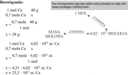 Mol w chemii: Jak połączyć atomy z gramami?