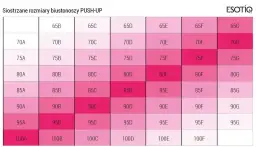 Rozmiar 34B (75B): Twój przewodnik po idealnym dopasowaniu