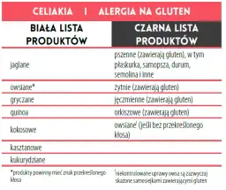 Celiakia - czego należy unikać na diecie bezglutenowej?