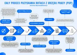 Dofinansowanie na biznes: Jak zdobyć środki? Przewodnik krok po kroku