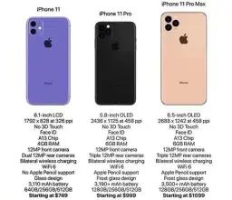 iPhone 11: Ile MP ma aparat? Sprawdź, czy to wystarczy!