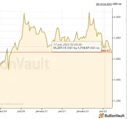 Cena złota inwestycyjnego: Jak kupić mądrze i nie przepłacić?