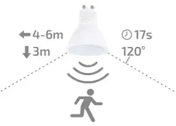 Żarówka z czujnikiem ruchu wykrywa ruch w zasięgu 4-6m i wysokości 3m, działa przez 17s w kącie 120°.
