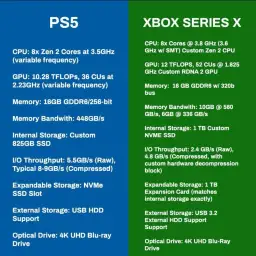 PS5 czy Xbox Series X|S? Kompletne porównanie i Twój wybór
