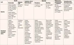 Jakie leki na nerki pomogą w bólu i kamicy nerkowej?