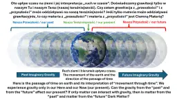 Przyspieszenie ziemskie "g": Wszystko, co musisz wiedzieć o grawitacji