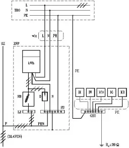 Jaka mapa do przyłącza energetycznego? Kluczowe informacje