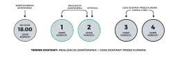 Ile trwa wywołanie zdjęć? Od ręki do 8 tygodni poznaj terminy