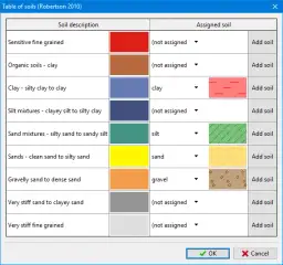 Klasyfikator gruntów - w jaki spoób klasyfikuje się grunty?