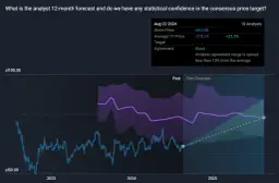 Ile kosztuje akcja Orlen? Sprawdź aktualną cenę i trendy rynkowe