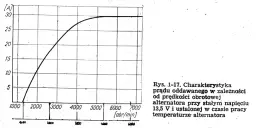 Ile amper ładuje alternator i jak wpływa na działanie samochodu