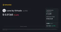 Cena kryptowaluty Luna - Ostatnie wartości w czasie rzeczywistym