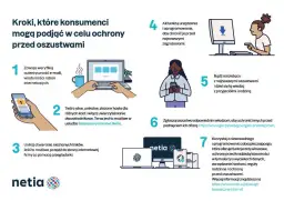 Bezpieczny przewóz komputera stacjonarnego: Ochrona sprzętu krok po kroku