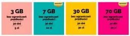 Jaki internet mobilny bez limitu? Oto najlepsze oferty w Polsce