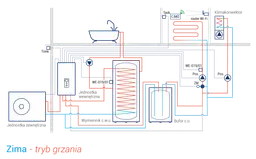 Bufor do pompy ciepła: Jak dobrać? Klucz do efektywności