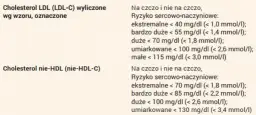 Jak często badać cholesterol? Nowe normy 2024 i porady eksperta.