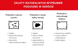 Jakie wypełnienie do poduszek dekoracyjnych? Poznaj najlepsze opcje