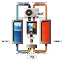 Pompa ciepła powietrze-powietrze: jak działa i czy warto?