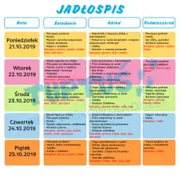 Co jedzą roczne dzieci w żłobku? Jadłospis, zasady, alergie.