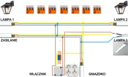 Schemat instalacji elektrycznej oświetlenia: zasilanie, lampy 1, 2, 3, włącznik i gniazdko połączone przewodami i złączkami WAGO.