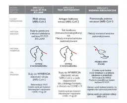Badanie PCR: Co to jest i dlaczego to złoty standard diagnostyki?