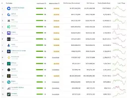 Giełda kryptowalut: Jak wybrać bezpieczną i tanią? Porównanie.