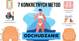 Jak odzyskać motywację do odchudzania? 7 strategii psychologicznych